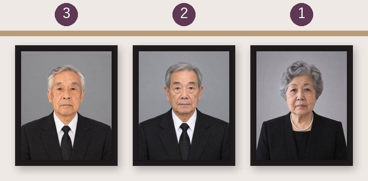 3枚の遺影を長押に並べて掛け、向かって右から1・2・3の番号を付けた図（架空の人物）